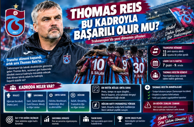 Thomas Reis Bu Kadroyla Başarılı Olabilir mi? Trabzonspor’da Yeni Dönemin Şifreleri
