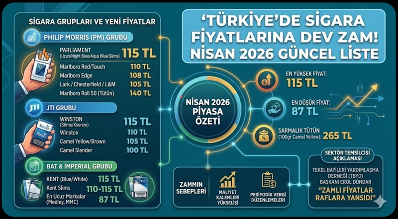 Nisan 2026 Sigara Zammı