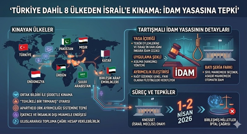 Türkiye dahil 8 ülkeden İsrail’in Batı Şeria’daki idam yasasına kınama ortak bildirim
